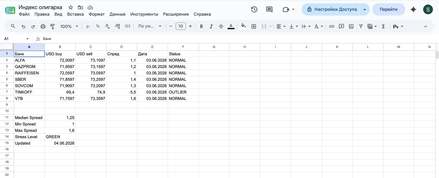 Индекс олигарха