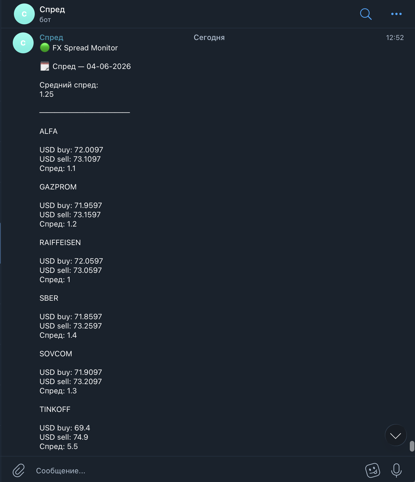 Пример автоматического отчёта о спреде в Telegram
