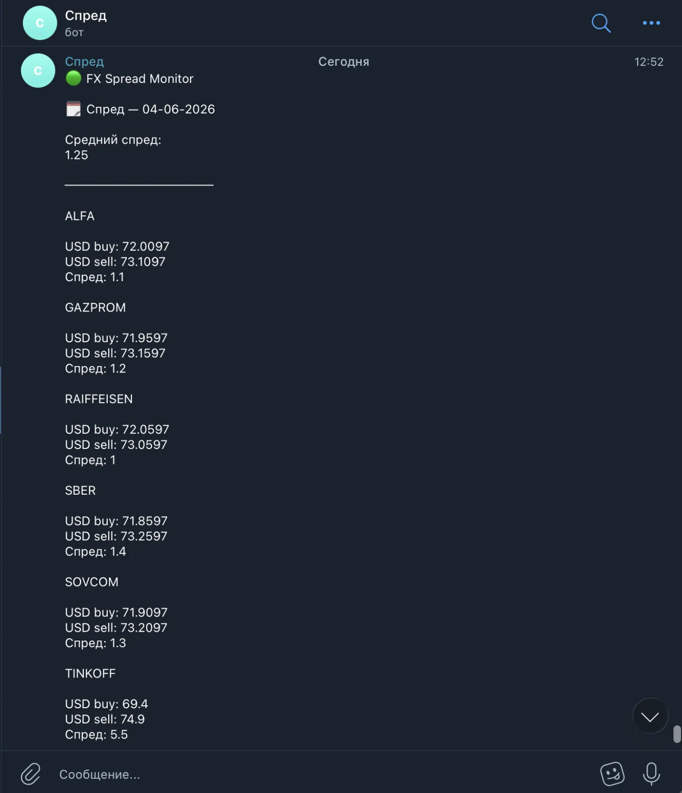 Пример автоматического отчёта о спреде в Telegram